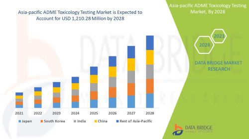 Asia-Pacific-ADME-Toxicology-Testing-Market.jpg