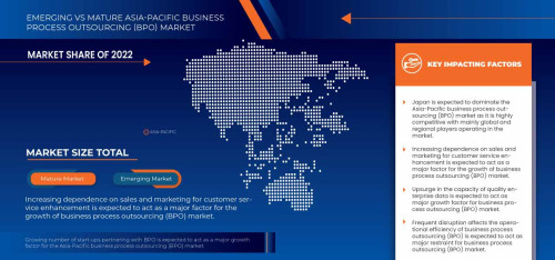 Asia Pacific Business Process Outsourcing (BPO)