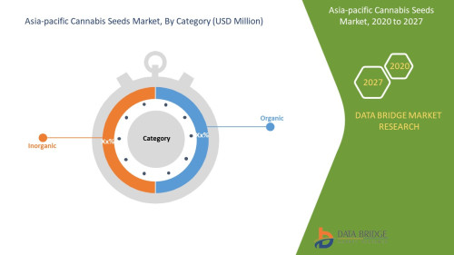 Asia Pacific Cannabis Seeds Market