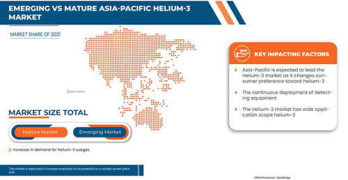 Asia-Pacific-Helium-3-Market.jpg