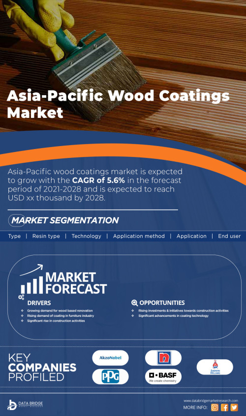 Asia-Pacific-Wood-Coatings-Market.jpg