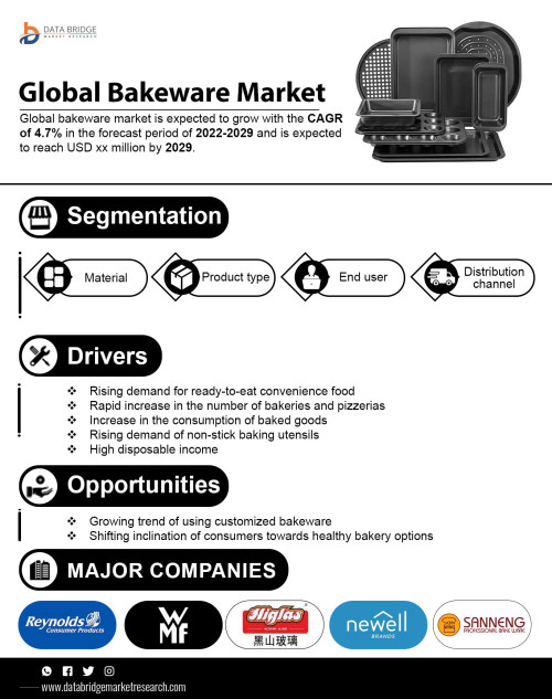 Bakeware-Marketac38e1cc02b09fb7.jpg