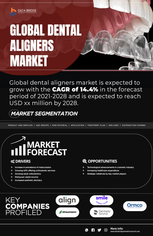 Dental-Aligners-Market.jpg