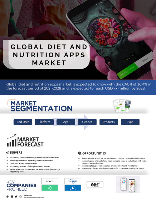 Diet-and-Nutrition-Apps-Market.jpg