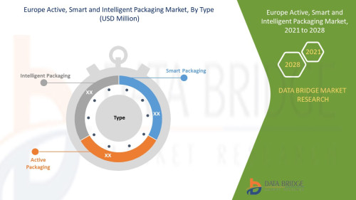 Europe-Active-Smart-and-Intelligent-Packaging-Market.jpg