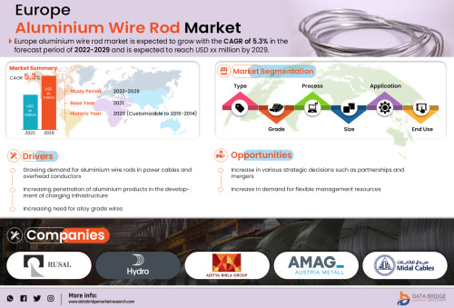 Europe-Aluminium-Wire-Rod-Market.jpg