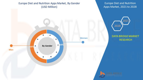 Europe-Diet-and-Nutrition-Apps-Market.jpg