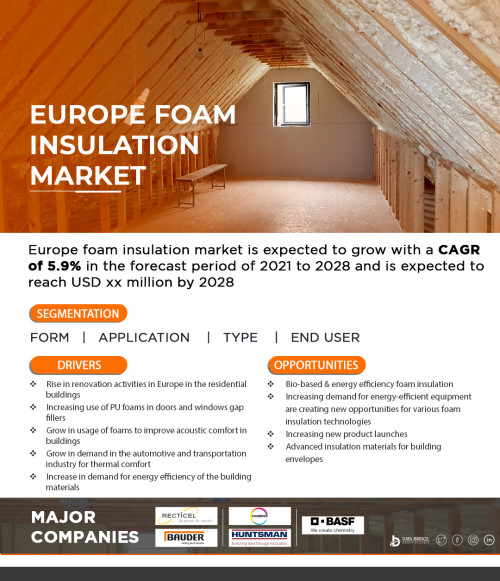 Europe-Foam-Insulation-Market413330b7ba6d6c38.jpg