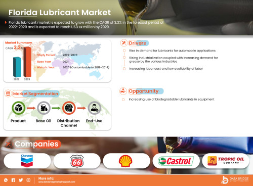 Florida-Lubricants-Market.jpg