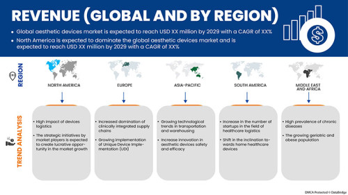 Global Aesthetic Devices Market