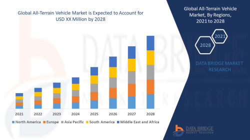 Global-All-Terrain-Vehicle-Market.jpg