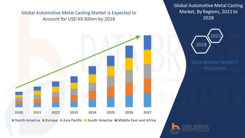 Global-Automotive-Metal-Casting-Market153ffa38daa98daa.jpg