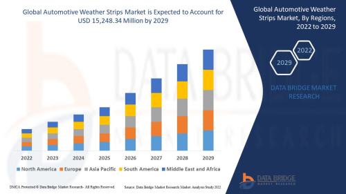 Global-Automotive-Weather-Strips-Market.jpg