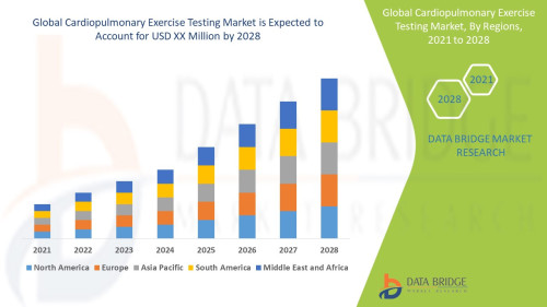 Global Cardiopulmonary Exercise Testing Market