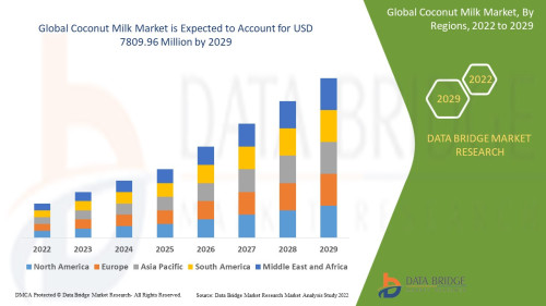 Global-Coconut-Milk-Market.jpg