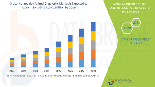 Global-Companion-Animal-Diagnostic-Market.jpg