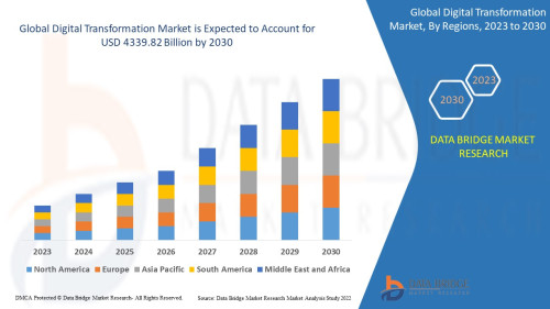 Global-Digital-Transformation-Market.jpg