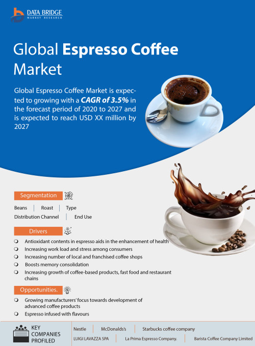 Global-Espresso-Coffee-Market.jpg