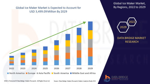 Global-Ice-Maker-Market.jpg