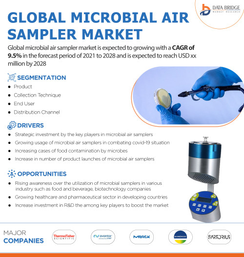 Global-Microbial-Air-Sampler-Market.jpg