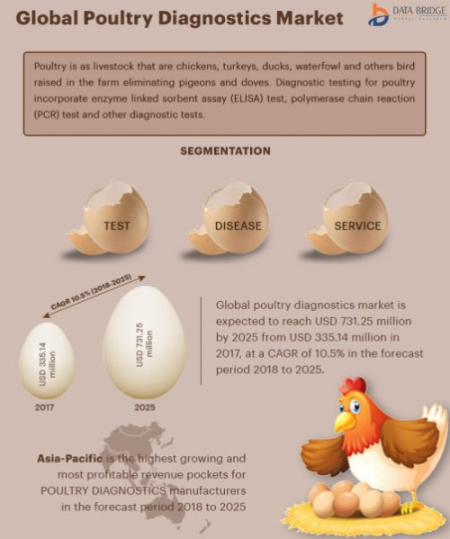 Global-Poultry-Diagnostics-Market.jpg