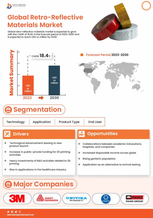 Global Retro Reflective Materials Market