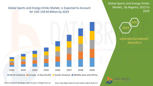 Global-Sports-and-Energy-Drinks-Market.jpg