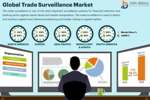 Global-Trade-Surveillance-Market.jpg