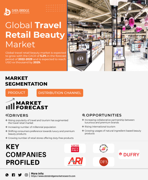 Global-Travel-Beauty-Retail-Market.jpg