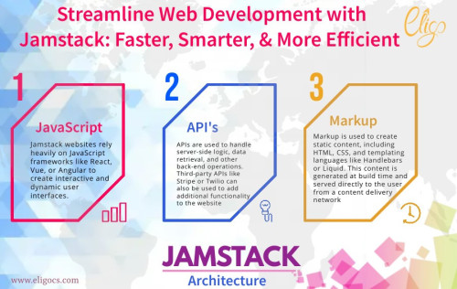 Jamstack-web-development-technology-eligocs.jpg