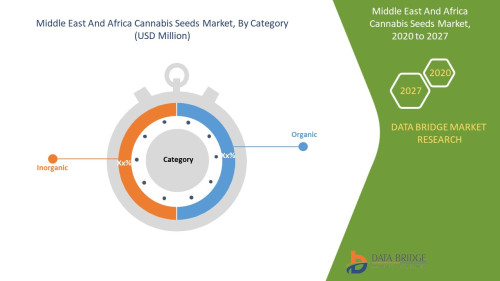 Middle-East-and-Africa-Cannabis-Seeds-Market.jpg