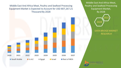 Middle-East-and-Africa-Meat-Poultry--Seafood-Processing-Equipment-Market.jpg