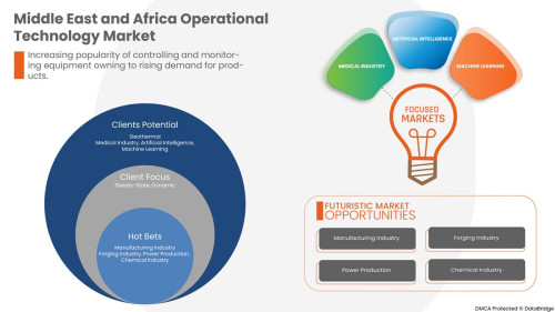 Middle-East-and-Africa-Operational-Technology-Market.jpg