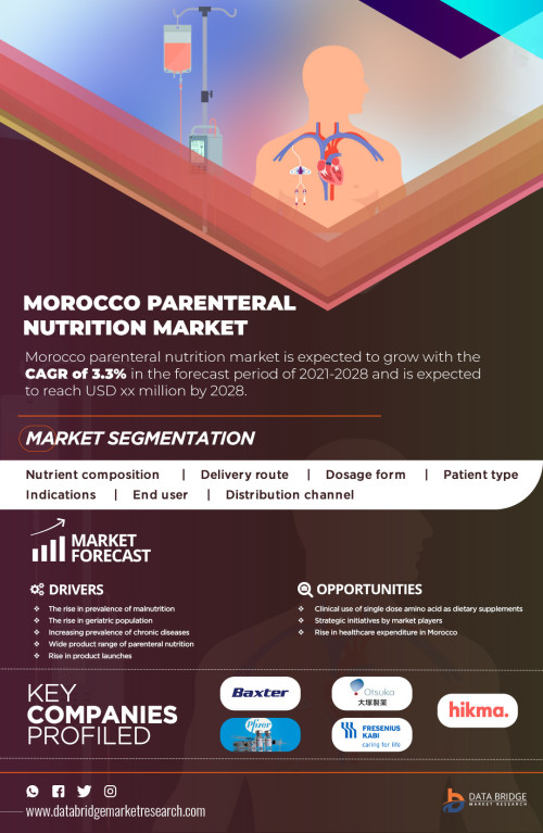 Morocco-Parenteral-Nutrition-Market.jpg