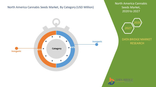 North America Cannabis Seeds Market