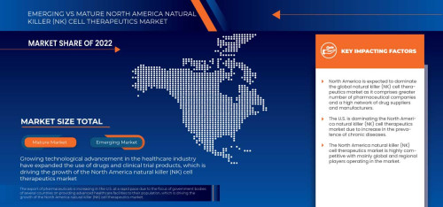 North-America-Natural-Killer-NK-Cell-Therapeutics-Market.jpg