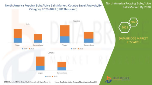 North-America-Popping-Boba-Juice-Balls-Market.jpg