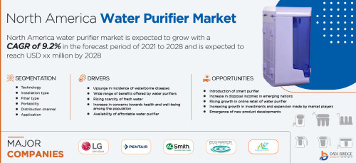 North-America-Water-Purifier-Market.jpg