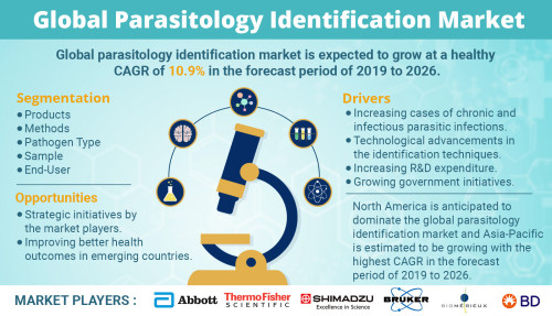 Parasitology-Identification-Market.jpg