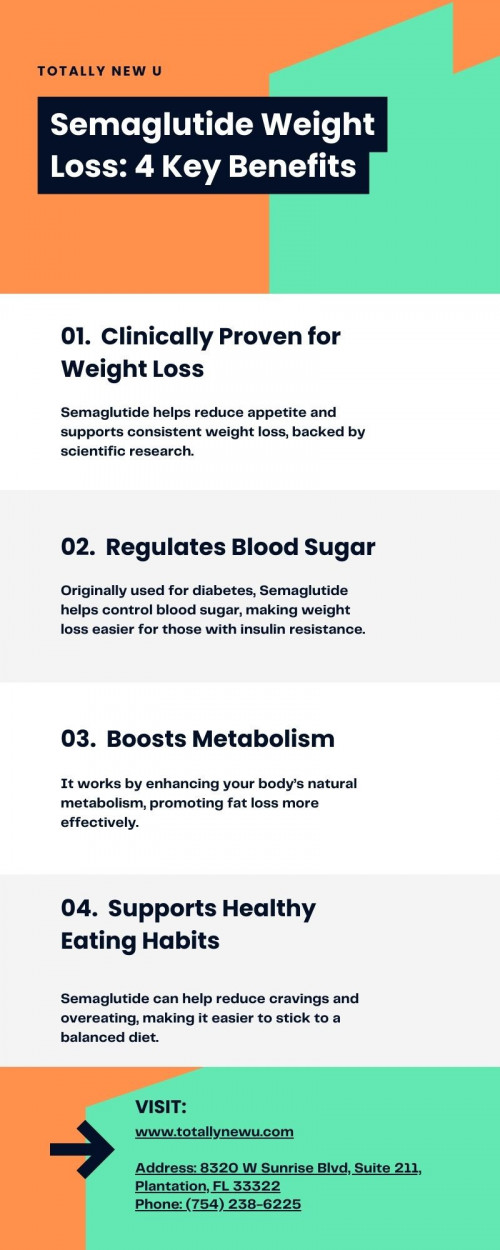 Protein plays a vital role in effective weight management by boosting metabolism, reducing appetite, and preserving muscle mass during weight loss. At Totally New U, we emphasize high-protein diets to support recovery, improve overall health, and help you stay consistent in your fitness journey.