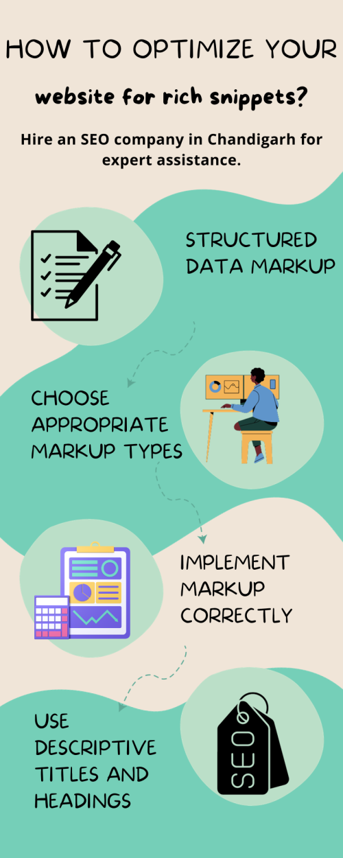 Optimizing your website for rich snippets is a valuable SEO strategy that can significantly enhance your online visibility and drive more organic traffic. Keep in mind that SEO is an ongoing process, so continually monitor and refine your optimization efforts to stay ahead in the competitive online landscape. To know more visit here https://singhimarketingsolutions.com/seo-services/chandigarh/