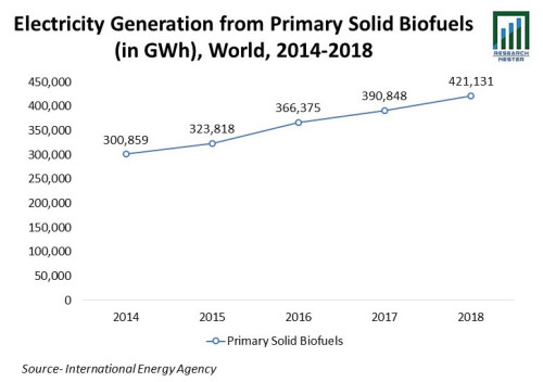 Electricity Generation