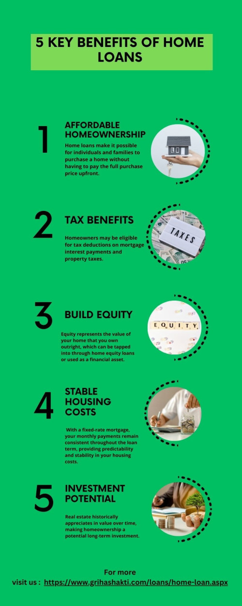 5 Key Benefits of Home Loans