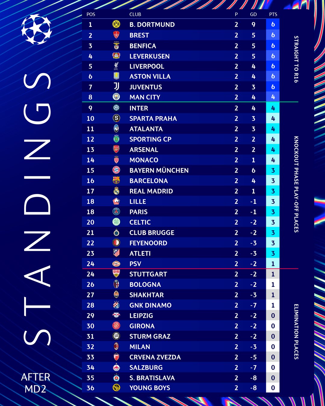 UCL MD2 standing