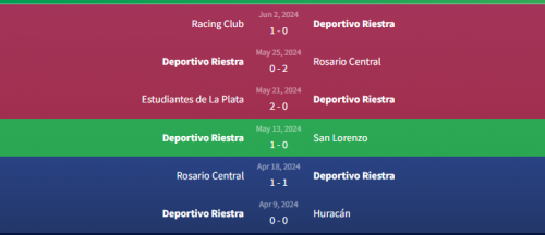 Phong do Deportivo Riestra