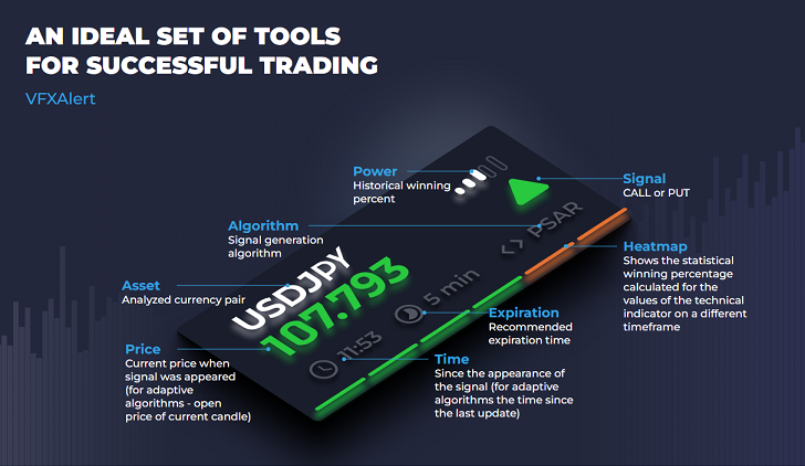 How to choose the broker for binary options trading? SQSph
