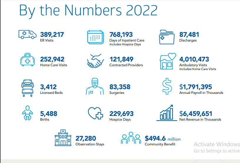  McLaren Health Care Numbers In 2022