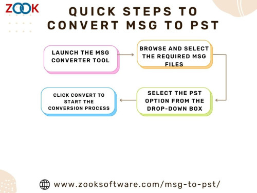 ZOOK offers software regarding emails conversions, emails migration, emails backup and cloud backup.