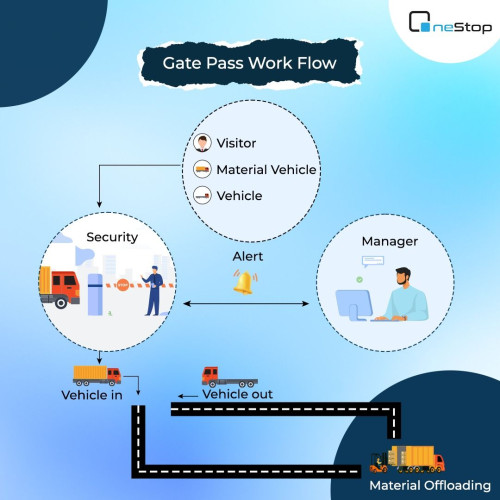 OneStop GatePass software is a sophisticated solution crafted to oversee the ingress and egress of individuals, vehicles, and valuable items with the utmost security and efficiency. This software revolutionizes the issuance and oversight of gate passes for people, vehicles, and assets, imbuing the entire process with automation. It seamlessly melds with prevailing security infrastructures, including cameras, biometric apparatus, and intelligent cards. In essence, the OneStop Visitor Gate pass software harmonizes security procedures for establishments, curbing the potential for unauthorized access while optimizing operational flow.
Visit : https://www.onestop.global/gate-pass-management-software