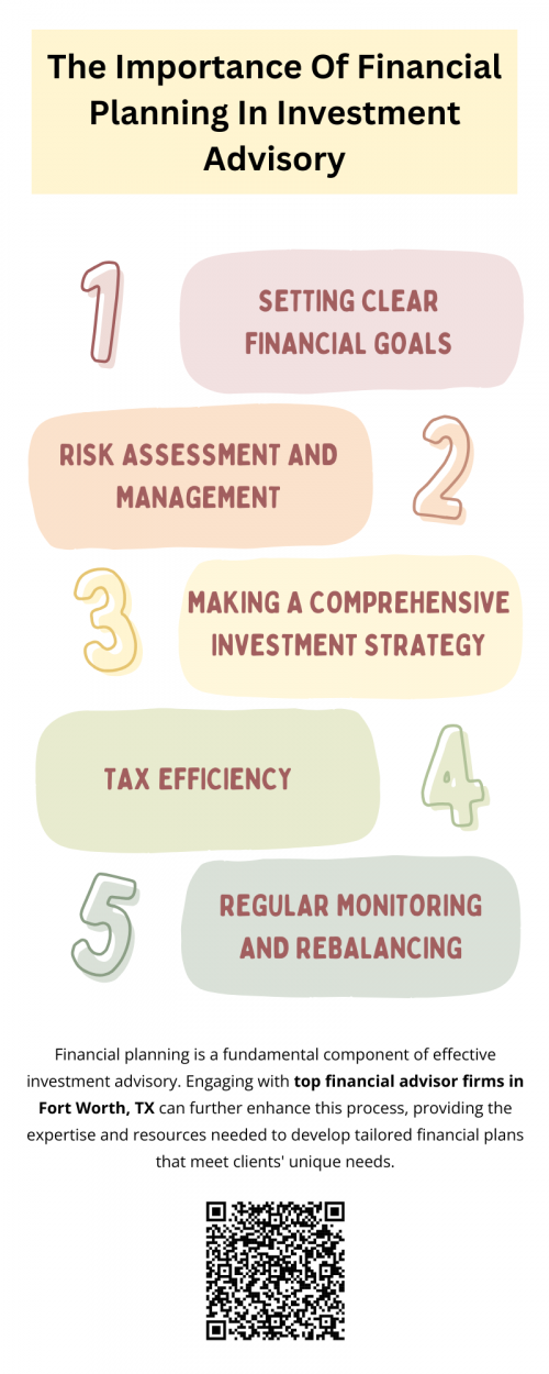 The importance of financial planning in investment advisory cannot be overstated. It serves as the foundation for setting clear financial goals, assessing risk, developing comprehensive investment strategies, maximizing tax efficiency, and providing ongoing monitoring. By hiring the top financial advisor firms in Fort Worth TX individuals and businesses can navigate the complexities of the investment landscape and work towards achieving their financial objectives with confidence and clarity. To know more visit here https://www.alignedwealthadv.com/financial-planning-fort-worth-tx